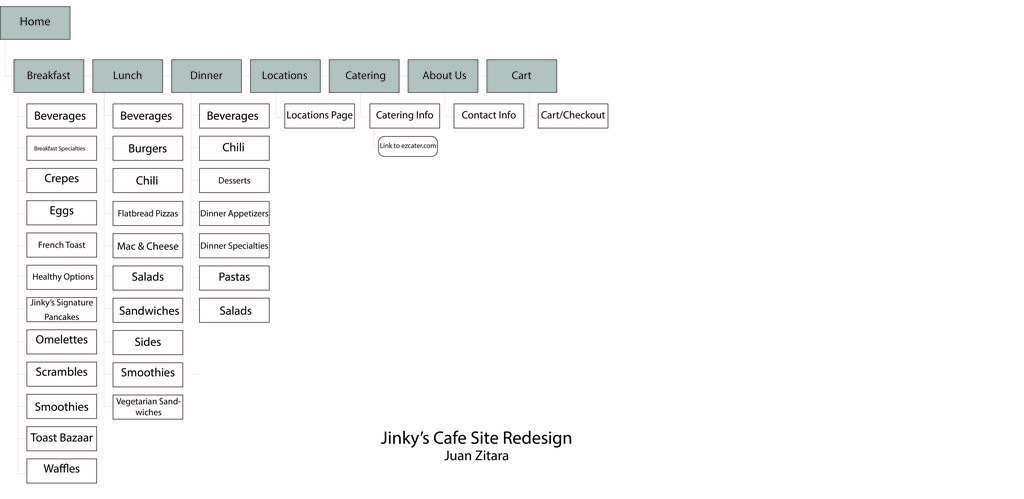 Jinky's Sitemap