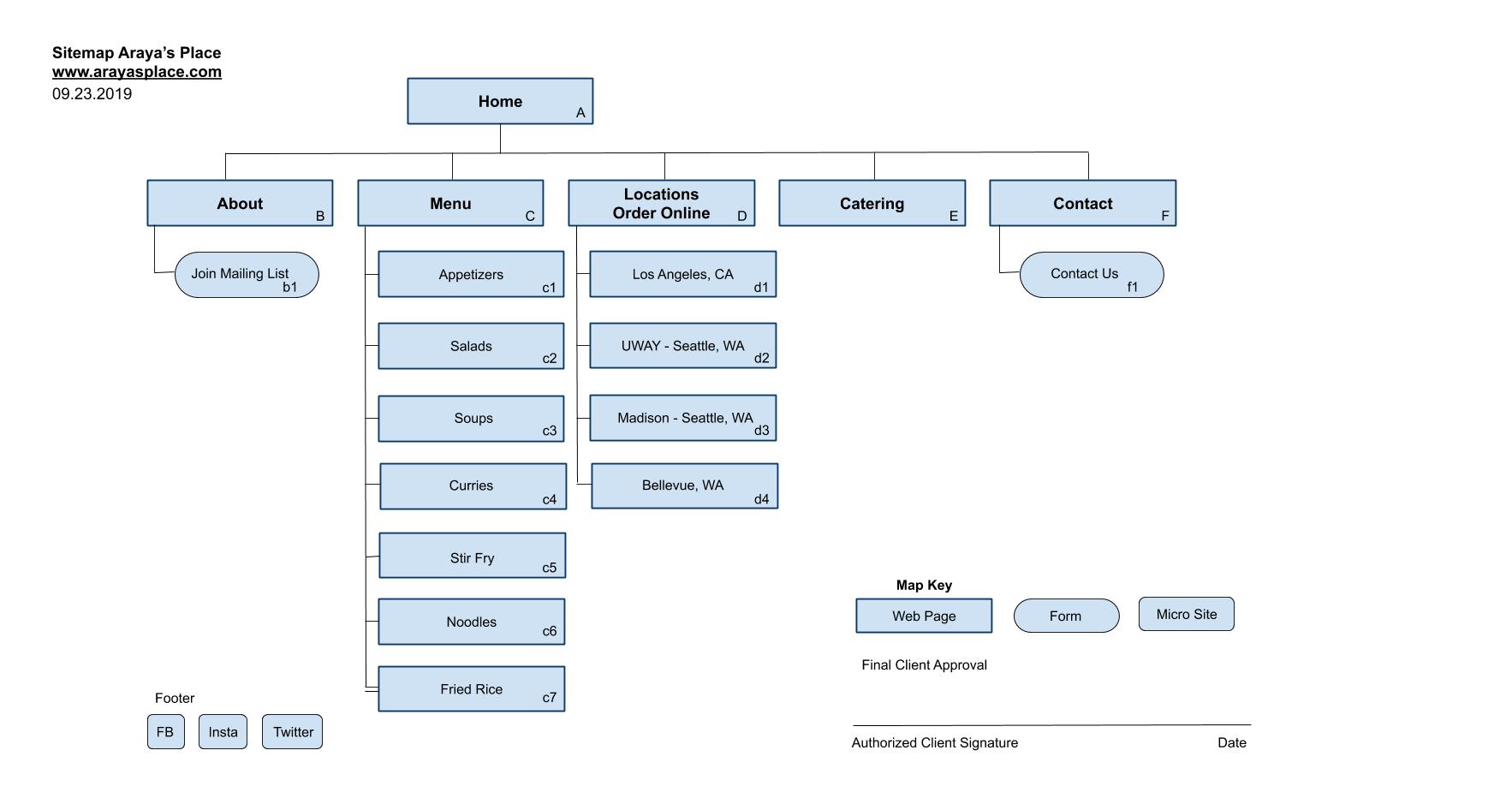 sitemap-arayas-place-v3