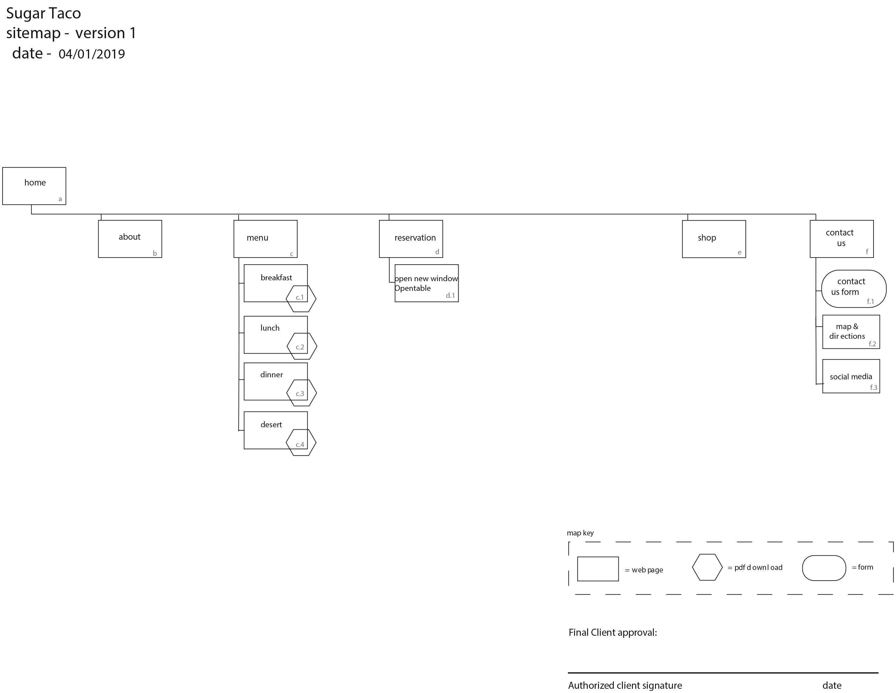 Sitemap