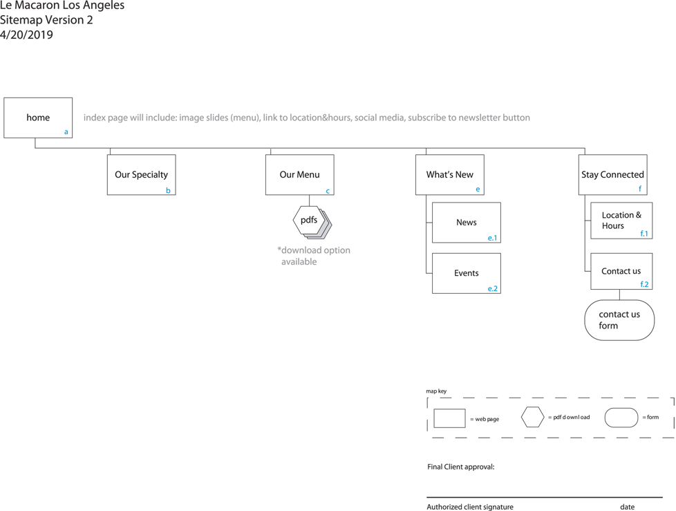 le macaron sitemap
