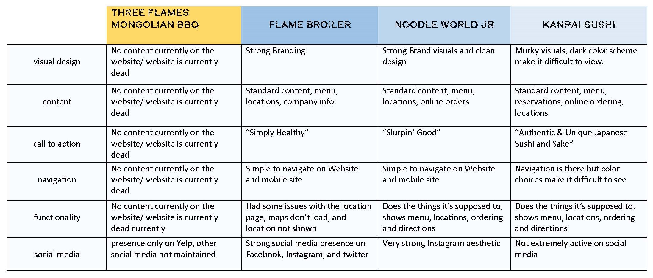 competative analysis