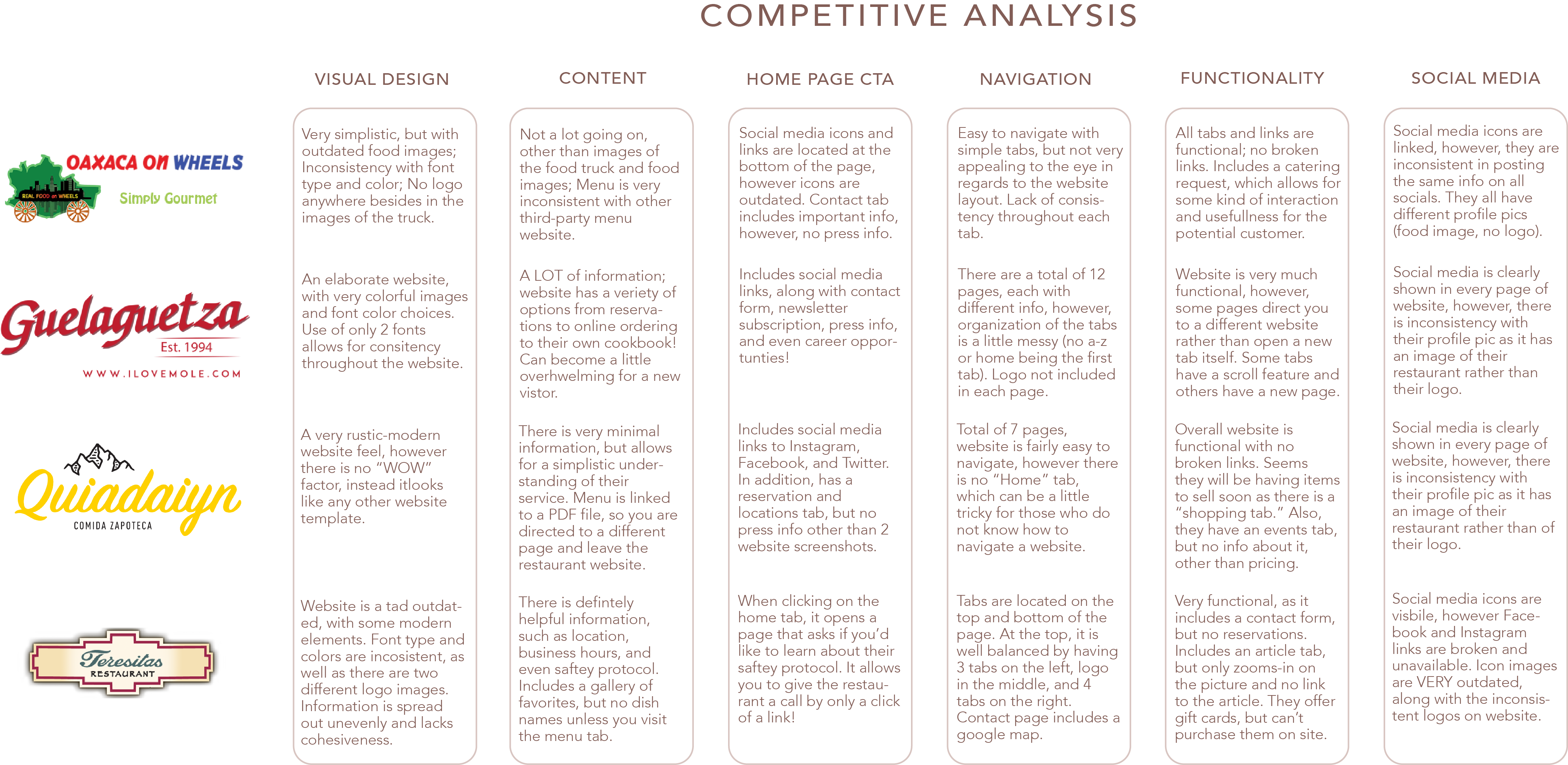 Competitive Analysis