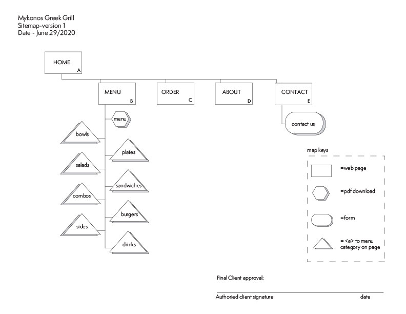 Sitemap of Mykonos version 1