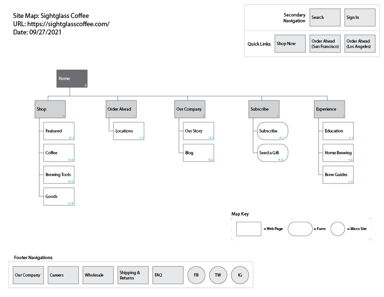 Sitemap