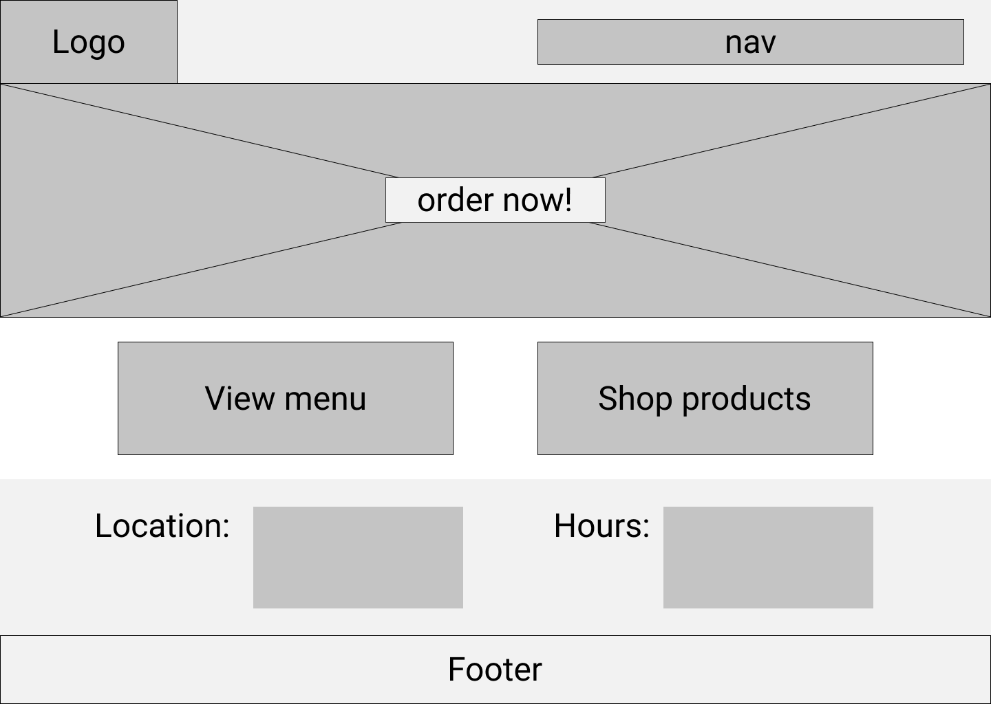 homepage desktop wireframes