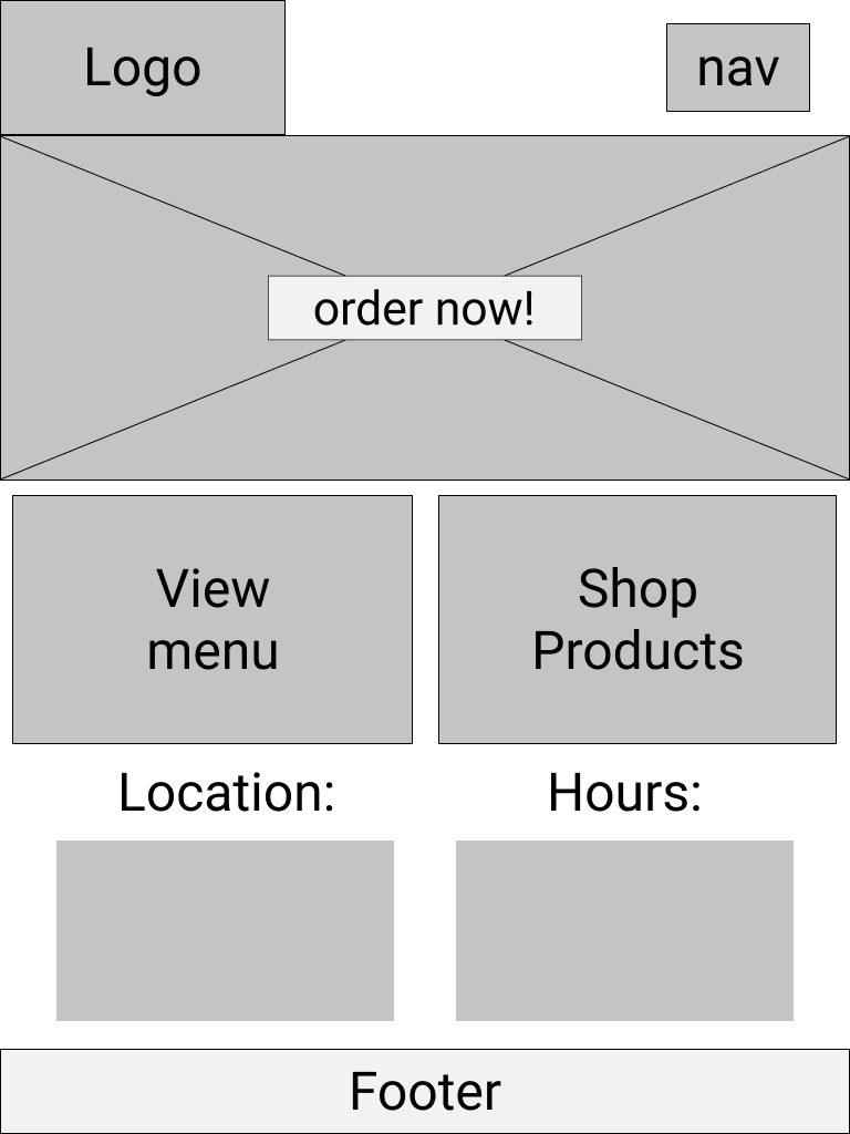 homepage tablet wireframes