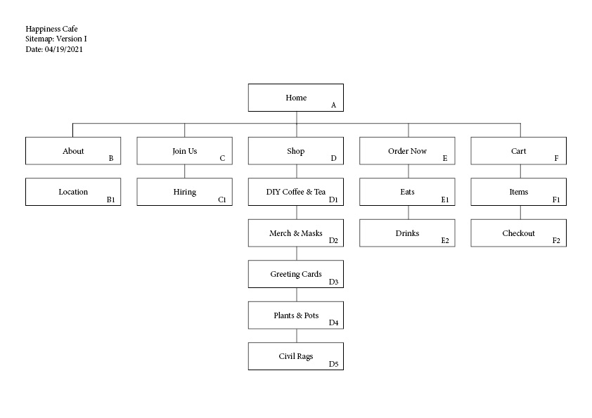 happiness cafe sitemap