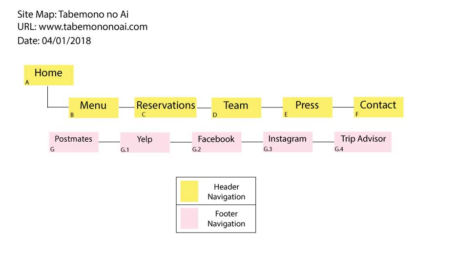 Sitemap