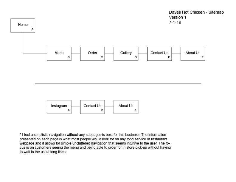 Sitemap