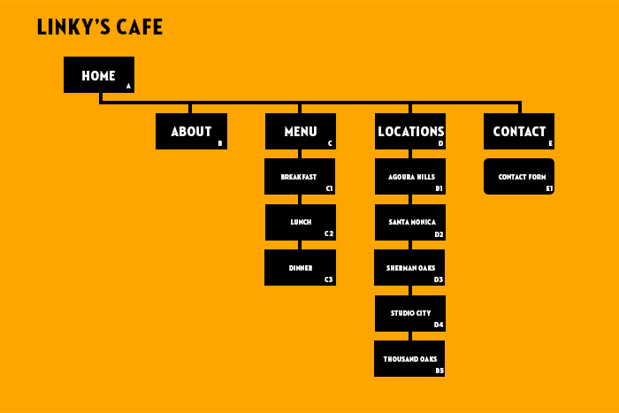 Sitemap