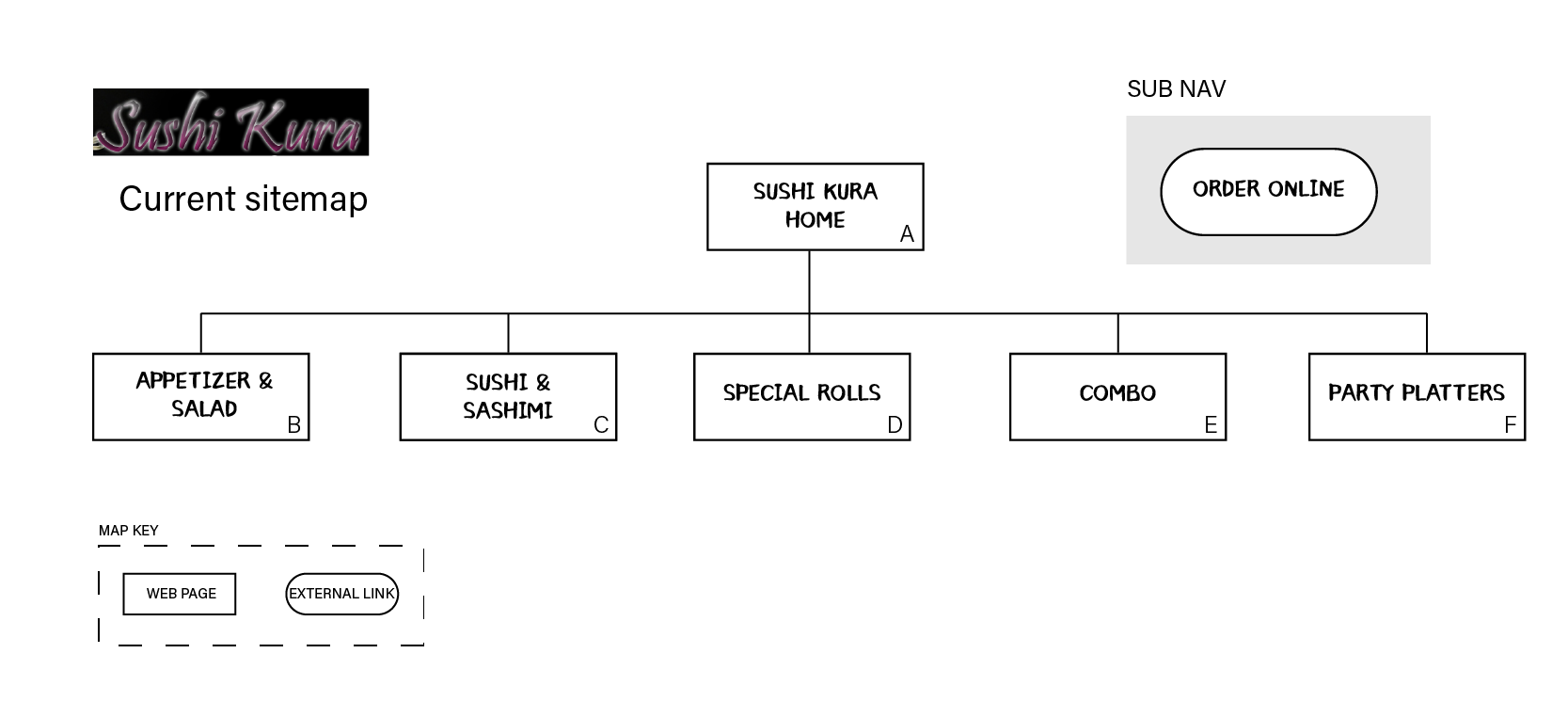 Proposed Sitemap