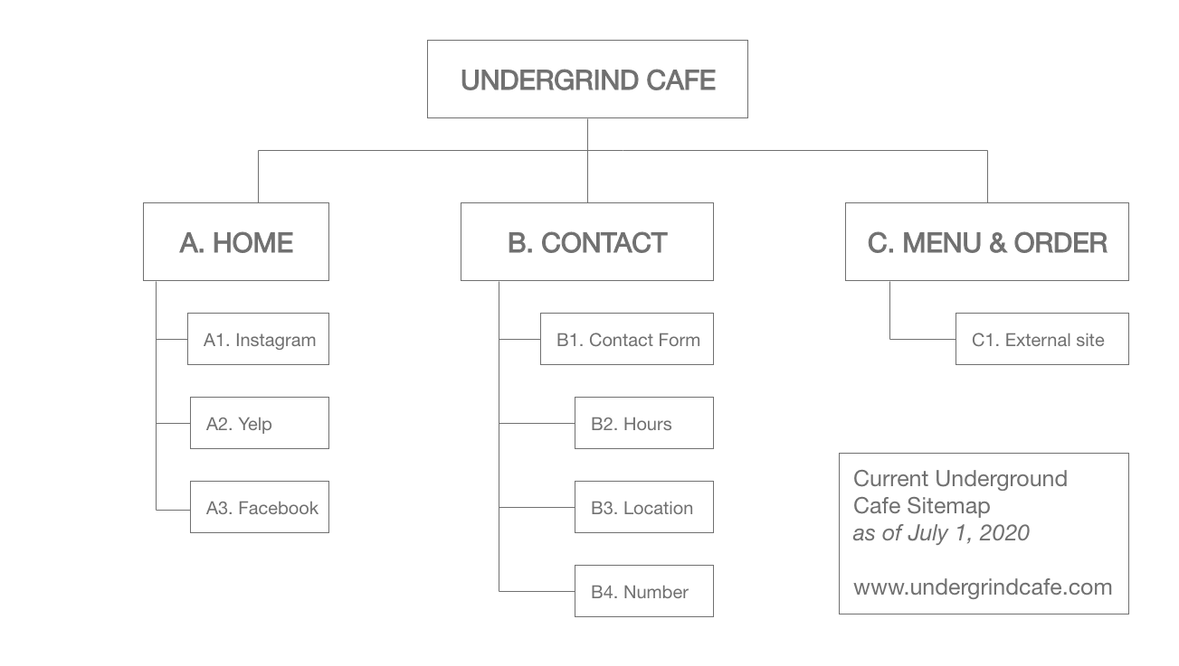 undergrind sitemap