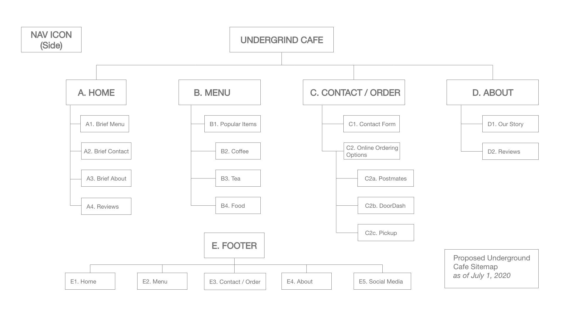 undergrind update sitemap