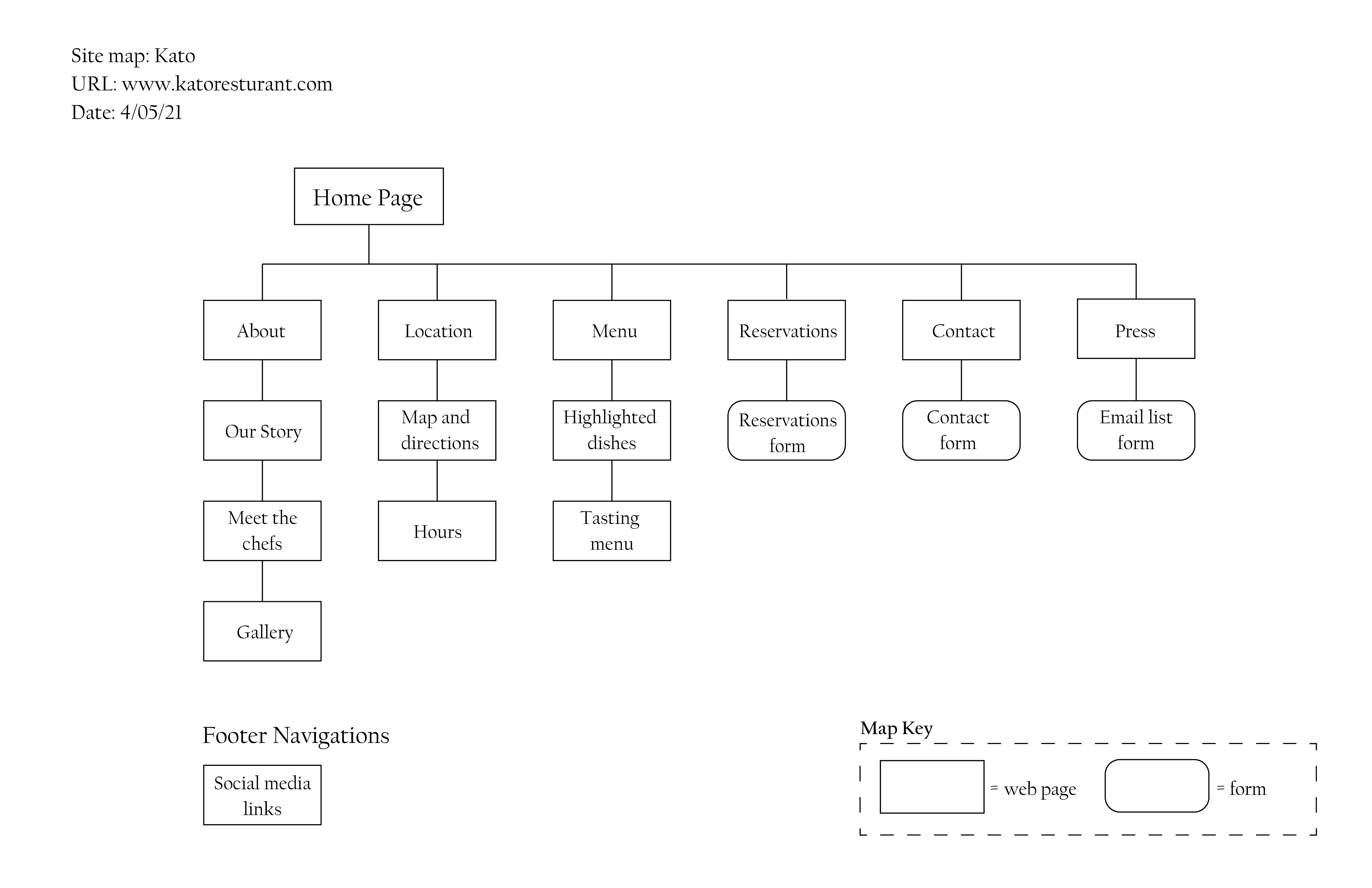 kato-site-map